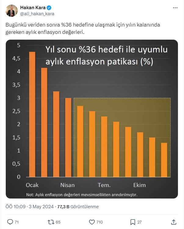 Hakan Kara: Kemer sıkma dönemi başlıyor 8